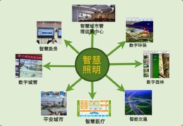 智慧照明與其他智慧城市子系統的關(guān)系
