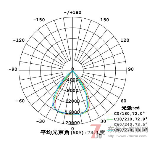 QDLED-GC011-300WLEDV/LEDS(chng)(xin)D